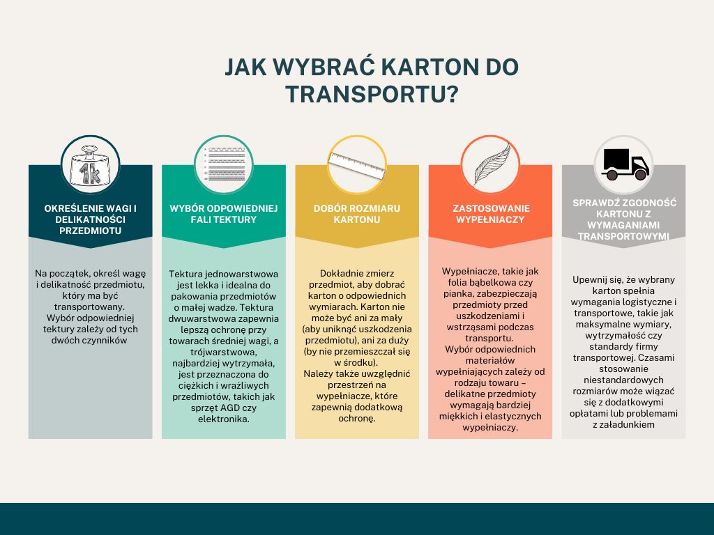 Kaavio, joka havainnollistaa läppäkannellisen laatikon valintaprosessia.